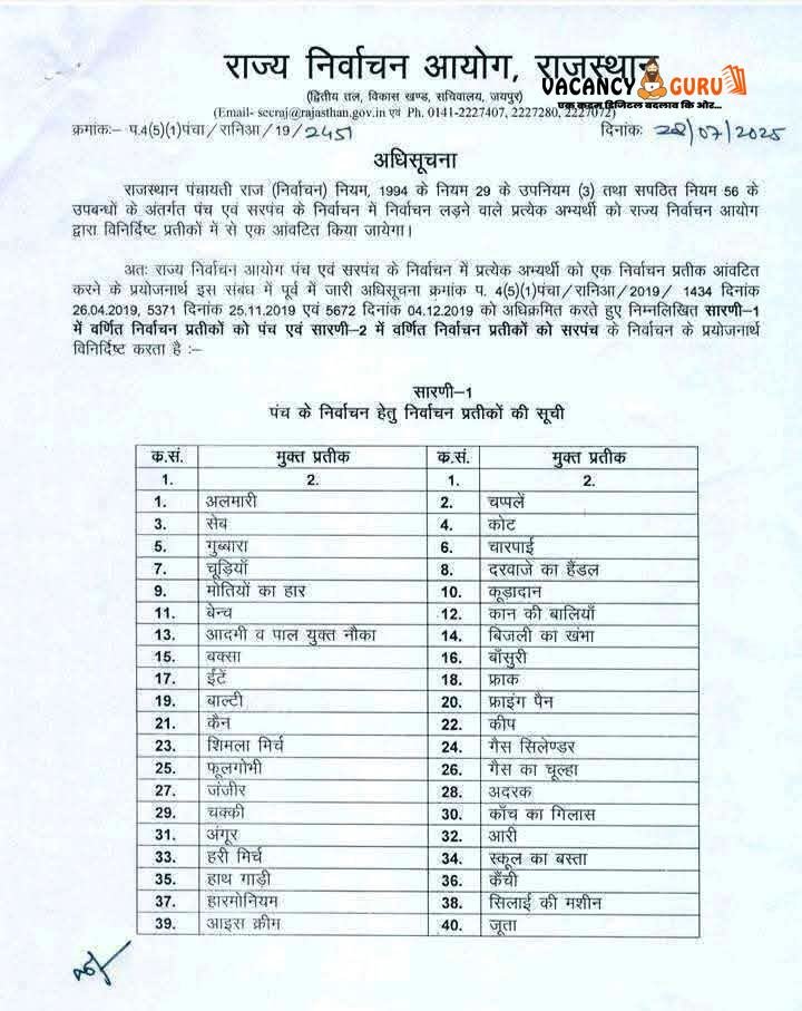 Rajasthan Sarpanch Chunav: राजस्थान में सरपंचों के चुनाव को लेकर बड़ी घोषणा, सरपंच और वार्ड पंच के चुनाव चिन्ह आवंटित