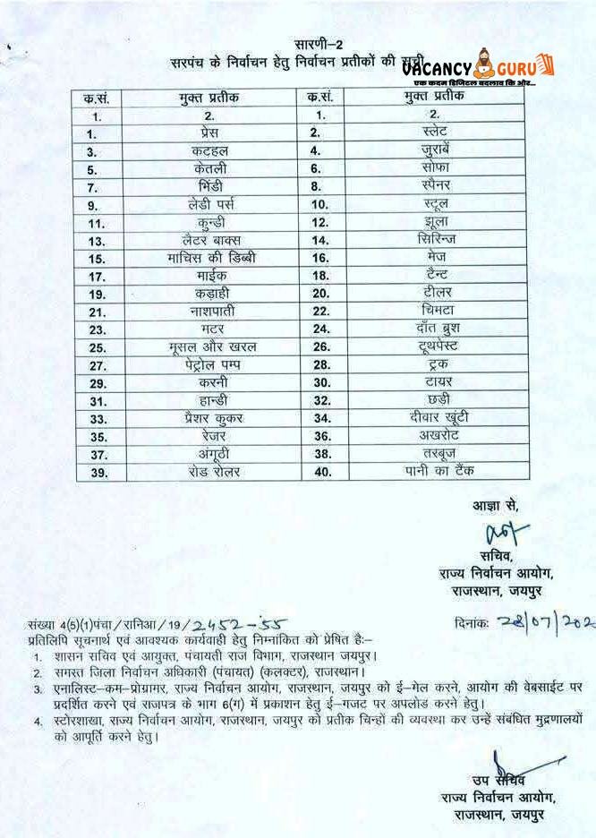 Rajasthan Sarpanch Chunav